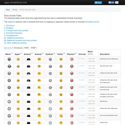 Emoji unicode characters for use on the web