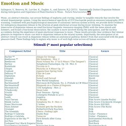 Emotion and Music