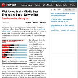 Web Users in the Middle East Emphasize Social Networking