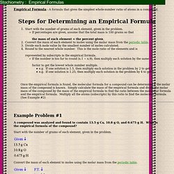 empirical formulas
