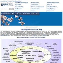 Employability Skills Map