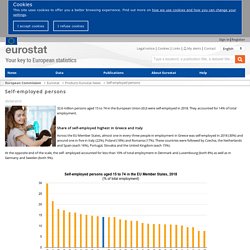 Self-employed persons - Products Eurostat News - Eurostat