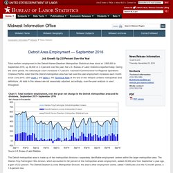 Detroit Area Employment — September 2016 : Midwest Information Office : U.S. Bureau of Labor Statistics