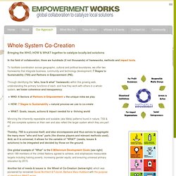 Empowerment WORKS - Whole System Co-Creation