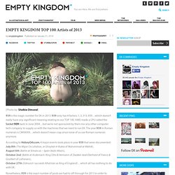 EMPTY KINGDOM TOP 100 Artists of 2013