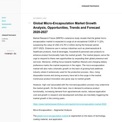 Global Micro-Encapsulation Market Growth Analysis, Opportunities, Trends and Forecast 2020-2027