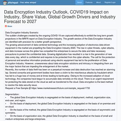 Data Encryption Industry Outlook, COVID19 Impact on Industry, Share Value, Global Growth Drivers and Industry Forecast to 2027