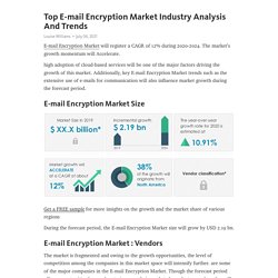Top E-mail Encryption Market Industry Analysis And Trends – Telegraph