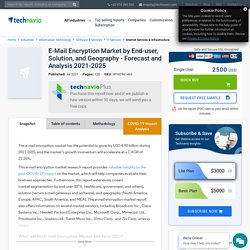 E-mail Encryption Market