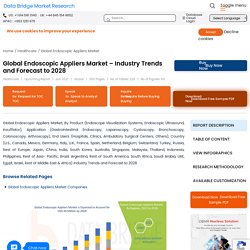 Endoscopic Appliers Market – Global Industry Trends and Forecast to 2028