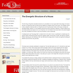 Institute of Feng Shui