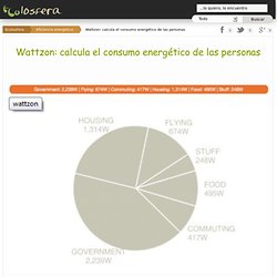 Wattzon: calcula el consumo energético de las personas