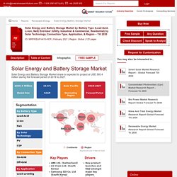 Solar Energy and Battery Storage Market Size, Share