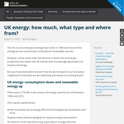 UK energy: how much, what type and where from?