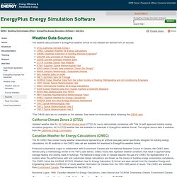 Plus Energy Simulation Software: Weather Data Sources