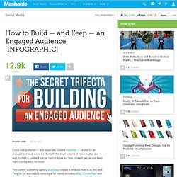 an Engaged Audience [INFOGRAPHIC]