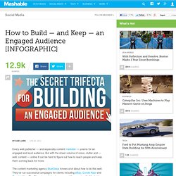 an Engaged Audience [INFOGRAPHIC]