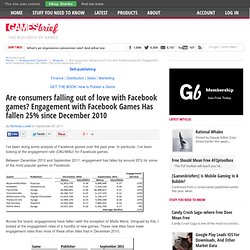 Are consumers falling out of love with Facebook games? Engagement with Facebook Games Has fallen 25% since December 2010