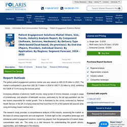 Patient Engagement Solutions Market Size