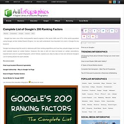 Complete List of Google’s 200 Ranking Factors for Search Engine