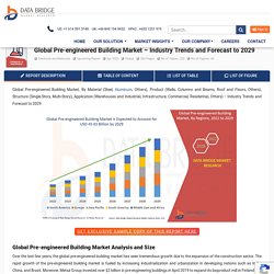 Pre-engineered Building Market – Global Industry Trends and Forecast to 2027