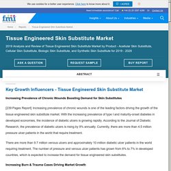 Tissue Engineered Skin Substitute Market