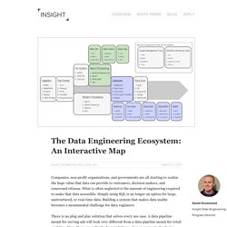 The Data Engineering Ecosystem: An Interactive Map