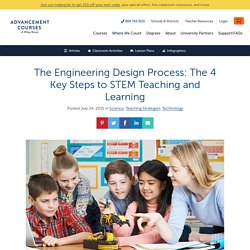 Engineering Design Process