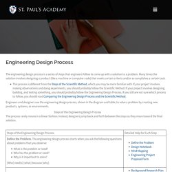 Engineering Design Process – Whatcom County Science & Engineering Fair