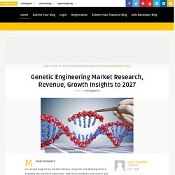 Genetic Engineering Market Research, Revenue, Growth Insights to 2027 – Blogiyo