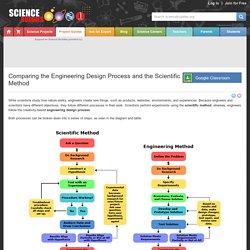 Comparing the Engineering Design Process and the Scientific Method