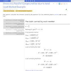 Stress in a parallel compound bar due to axial load