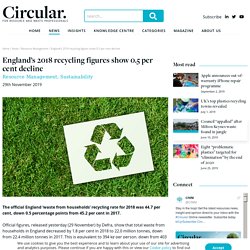 England’s 2018 recycling figures show 0.5 per cent decline - Circular Online