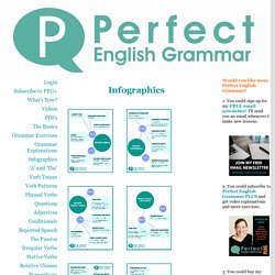 English Grammar Infographics