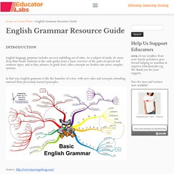 English Grammar Resource Guide – EducatorLabs