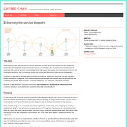 Enhancing the service blueprint – Carrie Chan