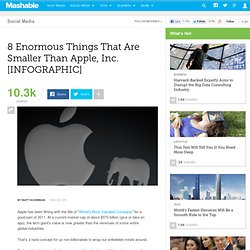 8 Enormous Things That Are Smaller Than Apple, Inc. [INFOGRAPHIC]