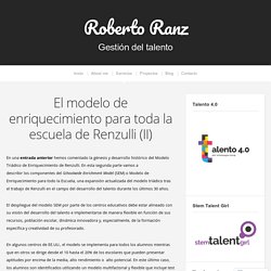 El modelo de enriquecimiento para toda la escuela de Renzulli (II)