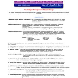 Les stratégies d'enseignement et d'apprentissage