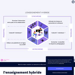 l&#39;enseignement hybride by cecile.rossi on Genially