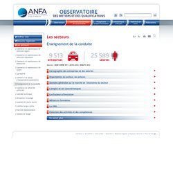 Enseignement de la conduite / Les secteurs / L'essentiel des services de l'automobile / Accueil - ANFA Observatoire des métiers de la Branche des services de l'automobile