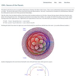 Planetary Spirograph