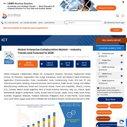 Enterprise Collaboration Market