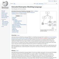 Extended Enterprise Modeling Language