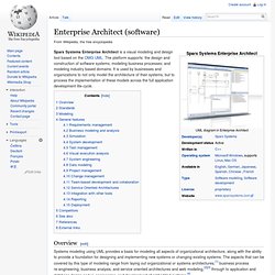 Enterprise Architect (Visual Modeling Platform)