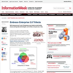 Embrace Enterprise 2.0 Trifecta - The BrainYard