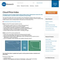 Cloud Price Index - 451 Research - Analyzing the Business of Enterprise IT Innovation