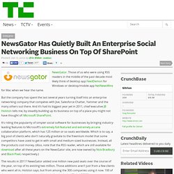 NewsGator Has Quietly Built An Enterprise Social Networking Business On Top Of SharePoint