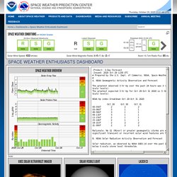 NOAA / NWS Space Weather Prediction Center