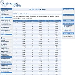 HTML Entity Chart